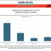 Survey Indikator bulan Oktober: Elektabilitas Djoni Alamsyah Hidayat – Syamsir 54,8 Persen di Pilkada Belitung