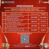 Hasil Rekapitulasi Pilkada Purwakarta, Pasangan ZeinJo Raih Suara Terbanyak