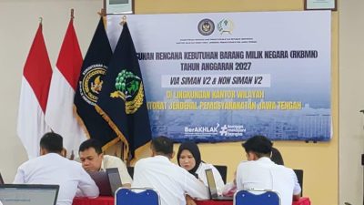 Kegiatan Lapas Klas IIB Batang, Dalam Penyusunan (RKBMN) Tahun Anggaran 2027.