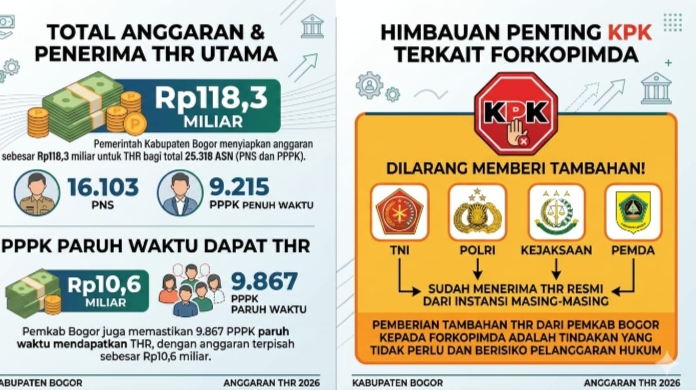 Pemkab Bogor Gelontorkan Rp118,3 Miliar untuk THR ASN dan PPPK, Kasus OTT Cilacap Jadi Pengingat Keras
