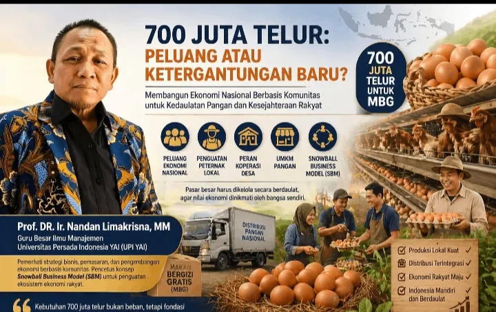 700 Juta Telur: Peluang atau Ketergantungan Baru?