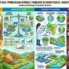 Tambang Bogor Barat: Antara Janji Ekonomi dan Bayang-Bayang Bencana