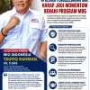 Taufiq Rahman Apresiasi Penggeledahan BGN, Harap Jadi Momentum Benahi Program MBG