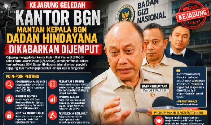 Kejagung Geledah Kantor BGN, Mantan Kepala BGN Dadan Hindayana Dikabarkan Dijemput