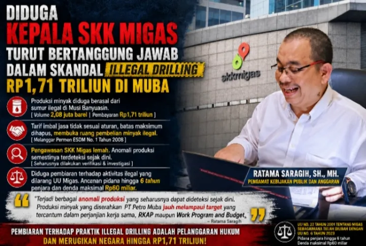 Diduga Kepala SKK Migas Turut Bertanggung Jawab dalam Skandal Illegal Drilling Rp1,71 Triliun di Muba