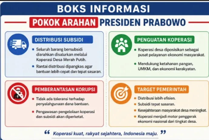 Prabowo: Koperasi Desa Merah Putih Jadi Garda Terdepan Penyaluran Subsidi, Koruptor Diingatkan Jangan Ganggu Hak Rakyat