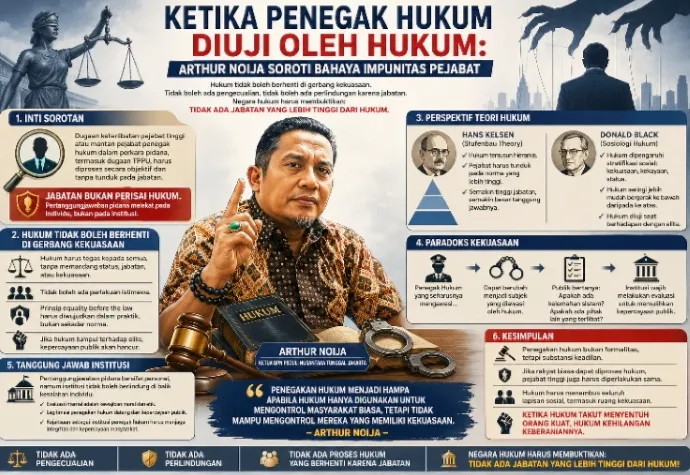 Ketika Penegak Hukum Diuji oleh Hukum: Arthur Noija Soroti Bahaya Impunitas Pejabat