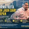 Reforma Agraria Perkotaan di Era DKJ Dinilai Masih Jauh dari Keadilan Substantif