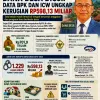 Dana Desa Diuji: Data BPK dan ICW Ungkap Kerugian Rp598,13 Miliar