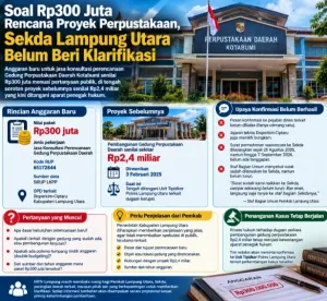 Soal Rp300 Juta Rencana Proyek Perpustakaan, Sekda Lampung Utara Belum Beri Klarifikasi