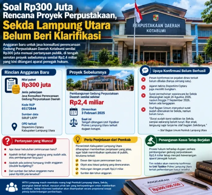 Soal Rp300 Juta Rencana Proyek Perpustakaan, Sekda Lampung Utara Belum Beri Klarifikasi