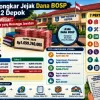 Membongkar Jejak Dana BOSP SMPN 2 Depok Rp1,69 Miliar: 7 Pertanyaan yang Menunggu Jawaban
