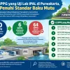 Dari 70 SPPG yang Uji Lab IPAL di Purwakarta, Baru 6 Penuhi Baku Mutu