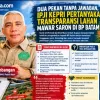 Dua Pekan Tanpa Jawaban, IPJI Kepri Pertanyakan Transparansi Lahan Mawar Saron di BP Batam