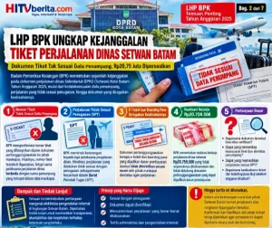 LHP BPK Ungkap Kejanggalan Tiket Perjalanan Dinas Setwan Batam, Rp20,75 Juta Dipersoalkan! (Bagian 2 dari 7)