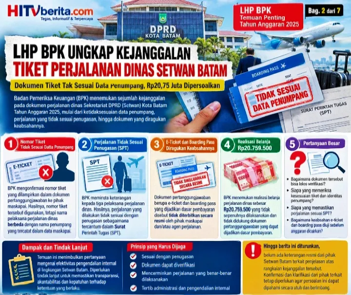 LHP BPK Ungkap Kejanggalan Tiket Perjalanan Dinas Setwan Batam, Rp20,75 Juta Dipersoalkan! (Bagian 2 dari 7)